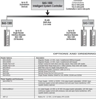 DIAGRAM CARD READER OPTIONS TIONS