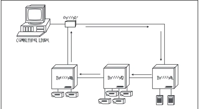 Figure 2-1. Typical 20 mA Communications Loop. The N-1000 control panels can be in any order in the loop or dropline as long as each has a unique address.