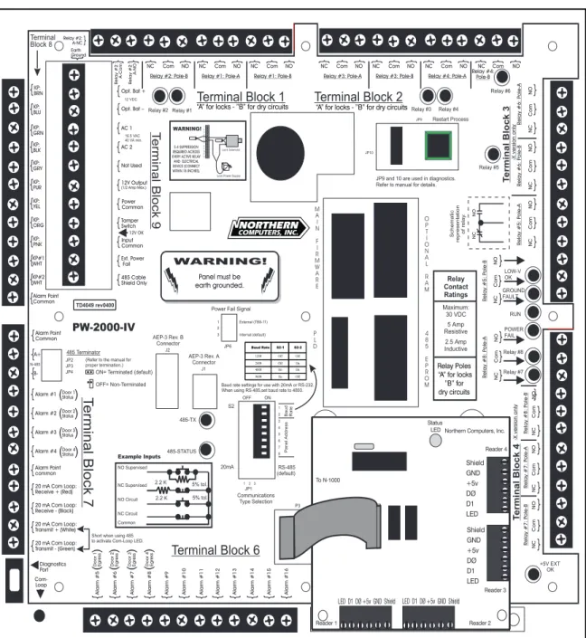 Figure 4-2. N-1000-IV  Panel.  The panel is shown with its printed template and the Four Reader Board..