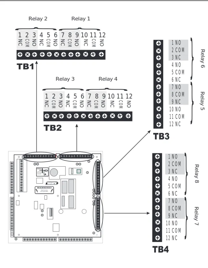 Figure 4-4. Terminal Blocks 1, 2, 3, 4. Terminal blocks 3 and 4 are available on the X versions of the N-1000-III/IV.