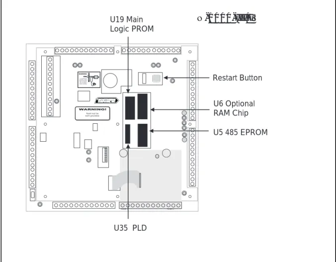 Figure 4-11. Additional Panel Features. The restart button is used to restart the