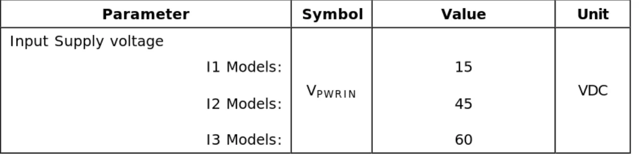 TABLE 2.9.1 - Absolute Maximum Ratings 
