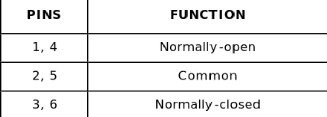 Figure 3.6 – Battery Connector Pins 