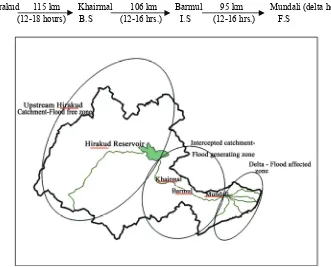 Figure 1. Showing catchment details with different zones of Mahanadi basin.