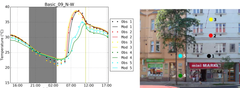 Figure 11. As for Fig. 9 for location 7 (50.10329◦ N, 14.45040◦ E) – view of the north-facing wall.