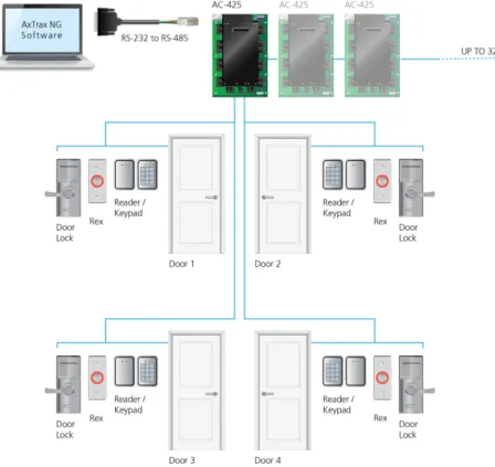 Figure 2: Sample AC-425 Configuration 