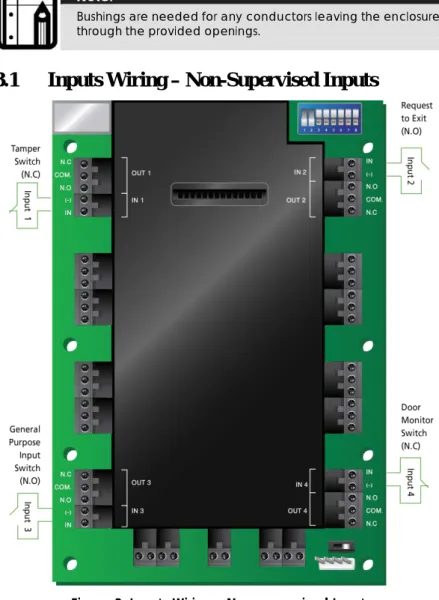 Figure 3: Inputs Wiring – Non-supervised Inputs 