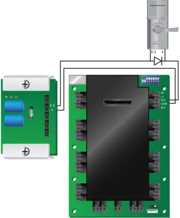 Figure 4: Door Lock – Failed Close 