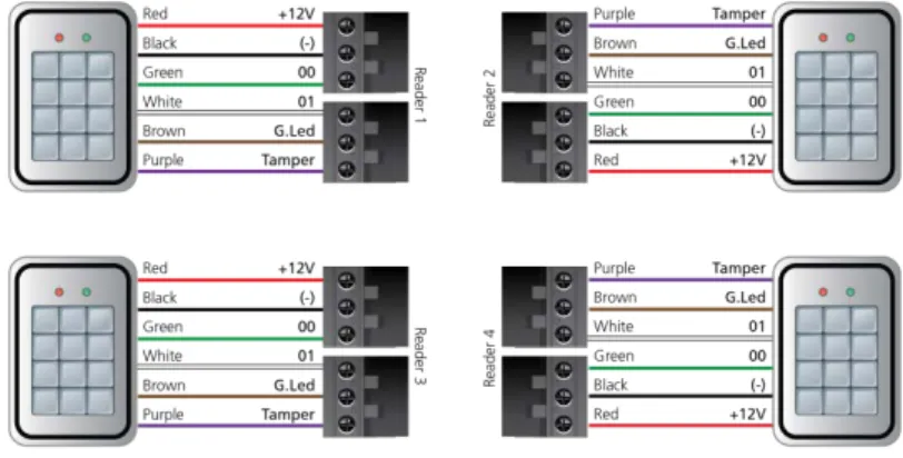 Figure 7: Reader Wiring 