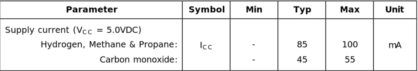TABLE 2.1.4.2 – Supply current - 7-to-40VDC/60VDC input models (I2 &amp; I3) 
