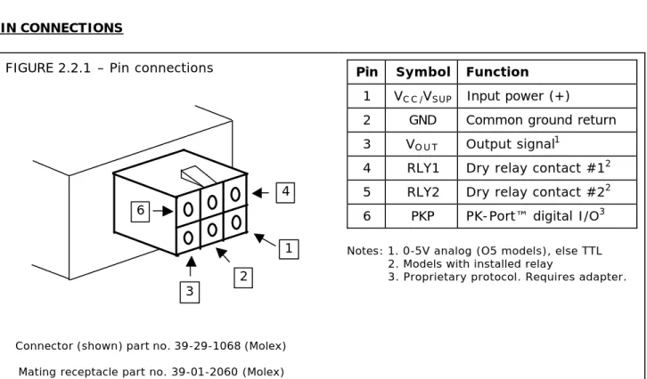 FIGURE 2.2.1 – Pin connections Pin  Symbol  Function  1  V C C / V SUP   Input power (+)   2  GND  Common ground return  3  V O U T Output signal 1