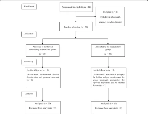 Table 1 Function of the different parts of a thread-embeddingacupuncture device