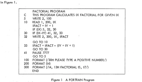 Figure 1 A FORTRAN Program 