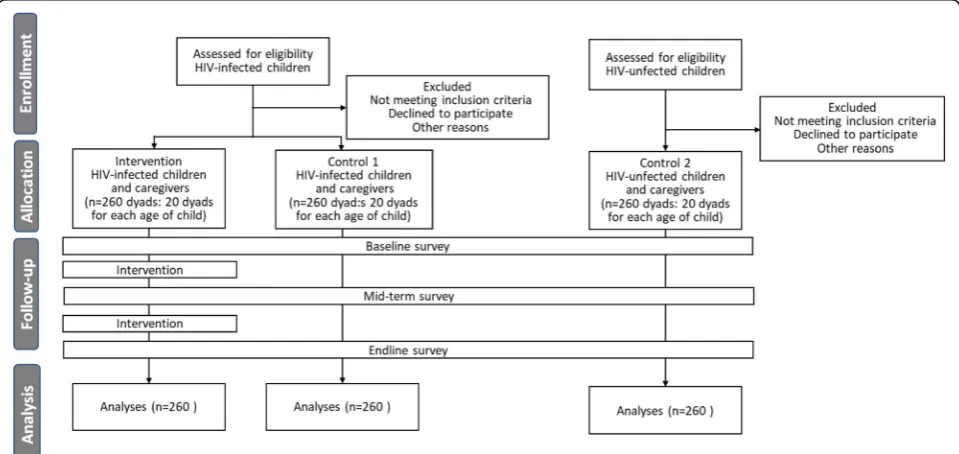 Fig. 1 Flow diagram of subject selection
