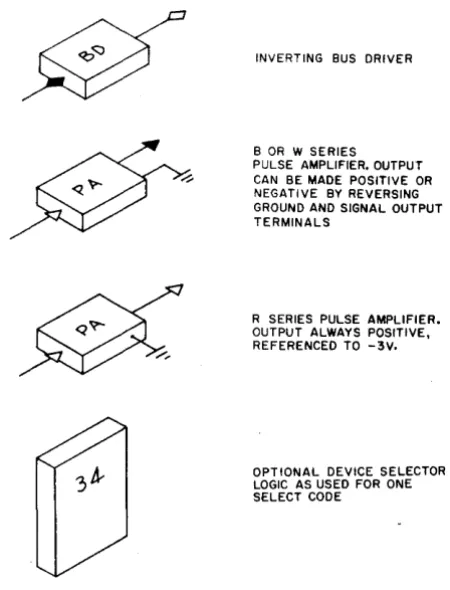 Figure 2 Logic Symbols (continued) 