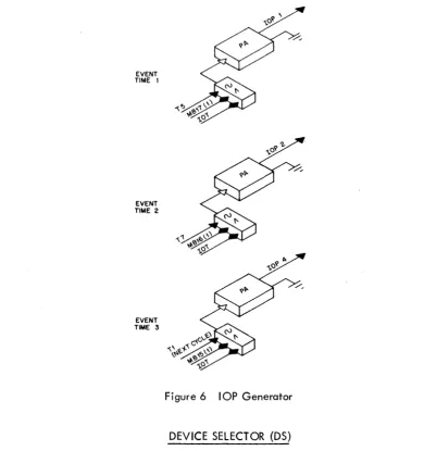 Figure 6 lOP Generator 