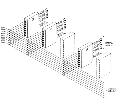 Figure 7 Generation of lOT Command Pulses by Device Selector 