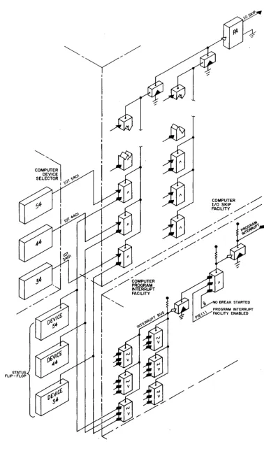 Figure 15 Multiple Use of lOS and PI 