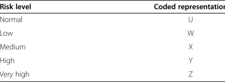Table 3 Output of code converter for patient 2