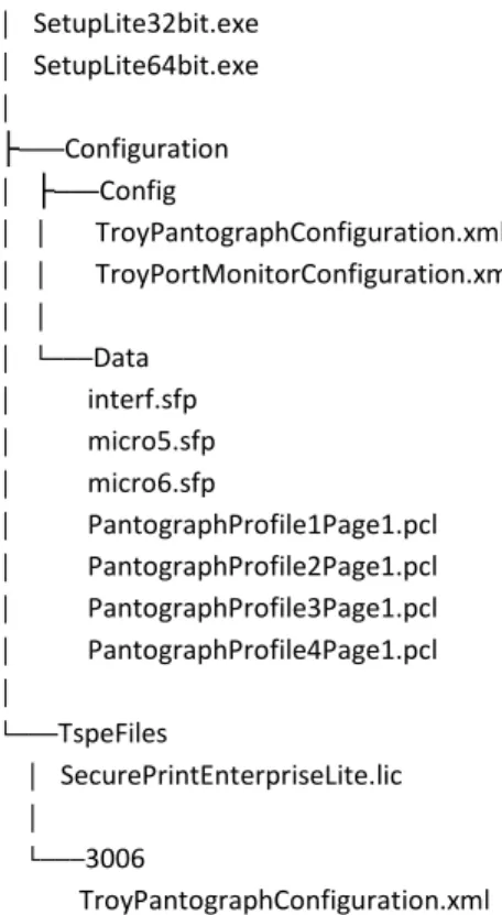 Figure 2.4: Example of an Installation with Custom Configuration Folders and Files. 