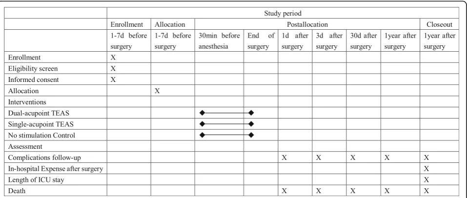 Fig. 1 Standard Protocol Items: Recommendations for Interventional Trials (SPIRIT) Figure