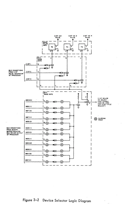Figure 3-2 Device Selector logic Diagram 