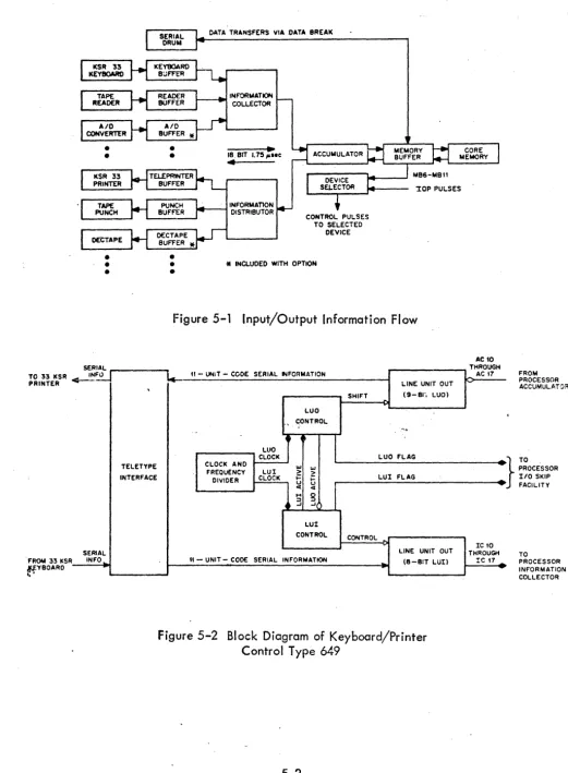 Figure 5-1 Input/Output Information Flow 