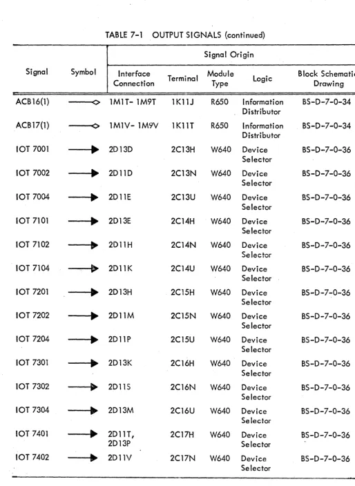 TABLE 7-1 OUTPUT SIGNALS (continued) 