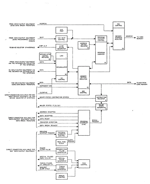 Figure 3-1 Processor Detailed Block Diagram 