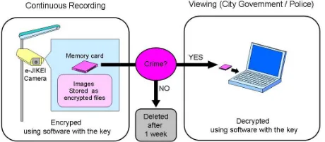 Figure 1. Concept of “e-JIKEI with privacy protection”. 