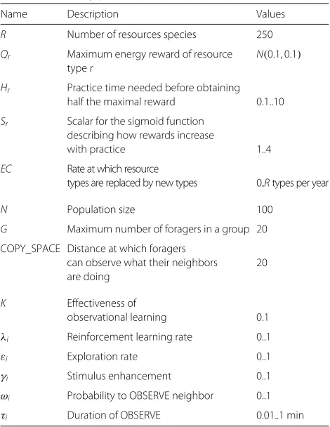 Table 1 List of key parameters