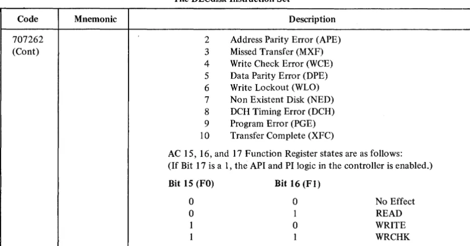 Table 1-4 (Cont) 