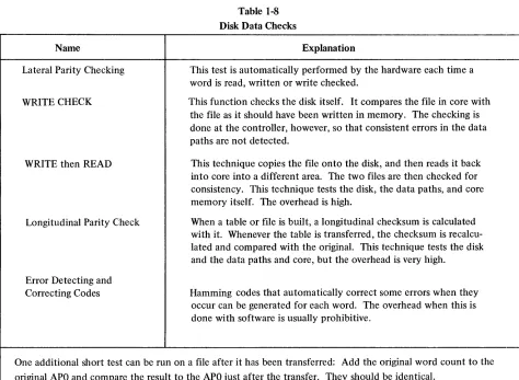 Table 1-8 Disk Data Checks 