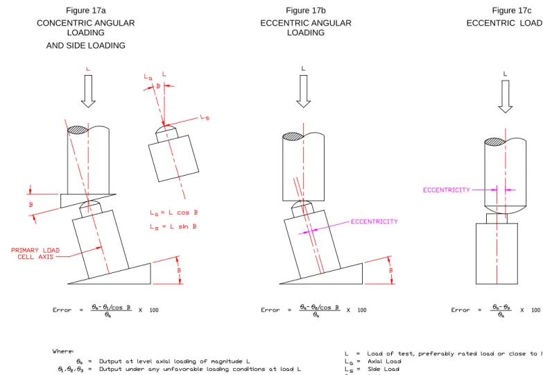 Figure 17a  CONCENTRIC ANGULAR 