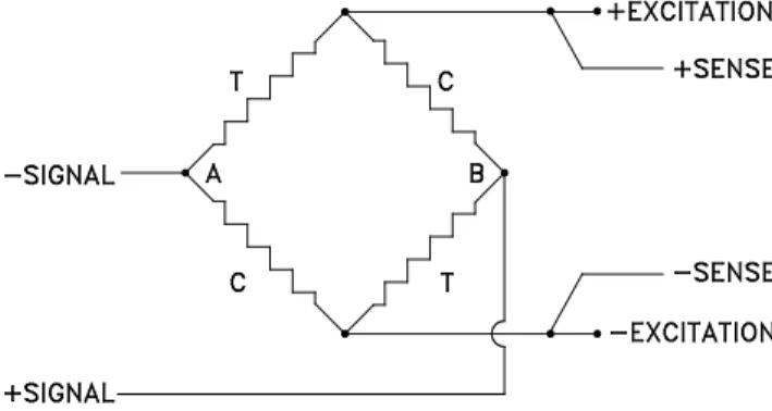 Figure 4:   Canister type load cell 