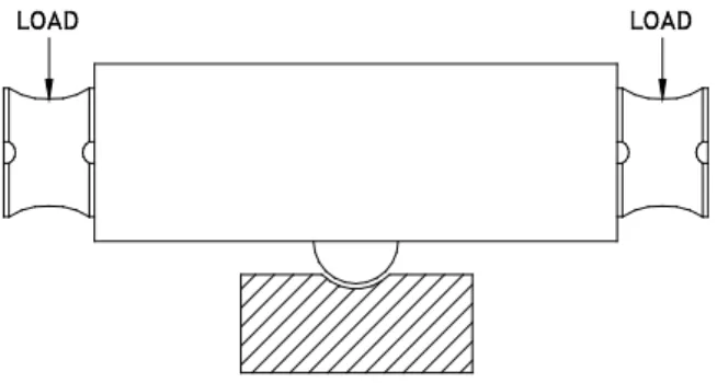 Figure 8:   Rocker column load cell 