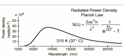 Figure 4: Rough idea of how the position of the atoms affects the positions of the centres of charge