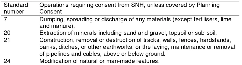 Table 3  The Parallel Roads of Lochaber SSSI: list of operations requiring consent from SNH