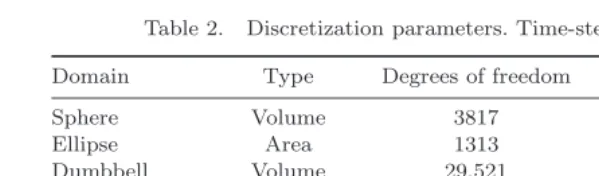 Table 2.Discretization parameters. Time-step ﬁxed as 10−3