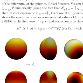 Fig. 4.Analytical solutions to the eigenvalue problem on the unit sphere i.e. (8.1) for selectedvalues of l, m and n