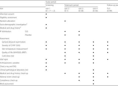 Table 1 The detailed trial schedule