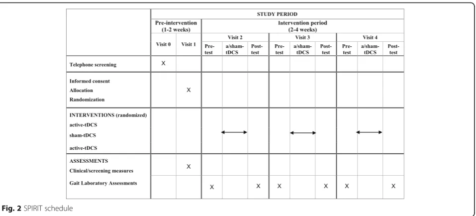 Fig. 2 SPIRIT schedule
