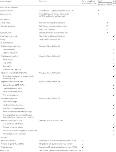 Table 1 Baseline and follow-up outcome measures