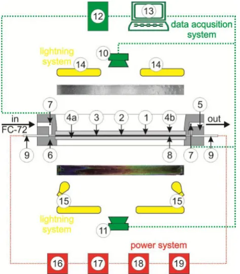 Fig. 2. b-d) photos of the foil: plain (b), enhanced (c,d), including the  a) Heating foil with the selected enhanced area;  photo of the single micro-recess (d)