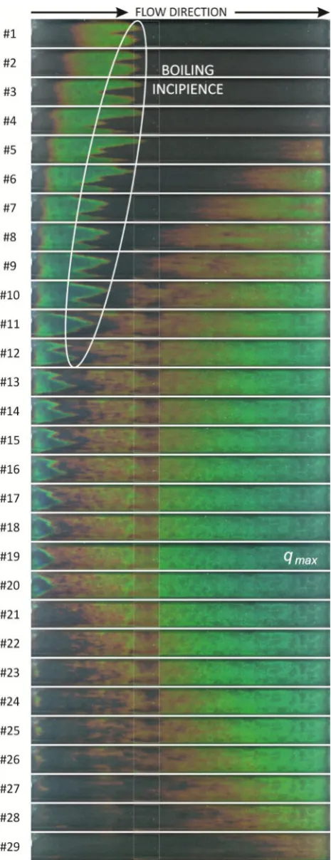 Fig. 3. parameters: flow velocity Colour heating foil images while increasing and later decreasing heat flux supplied to the foil, experimental  0.14 m s-1, mass flux 235 kg m-2 s-1,  Reynolds number Re = 750, inlet pressure 135 kPa,  inlet liquid subcooli