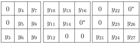 Table 1: Observations in a 33 contingency table