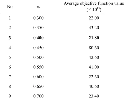 Tabel 5. Comparison of flying time. 