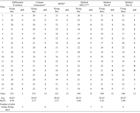 Table 8. Comparison flying days and differences.
