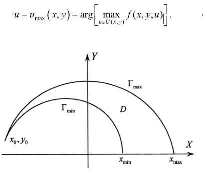 Figure 1. Reachabe set D. 