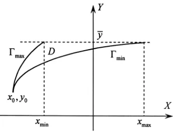 Figure 2. Reachabe set D. 
